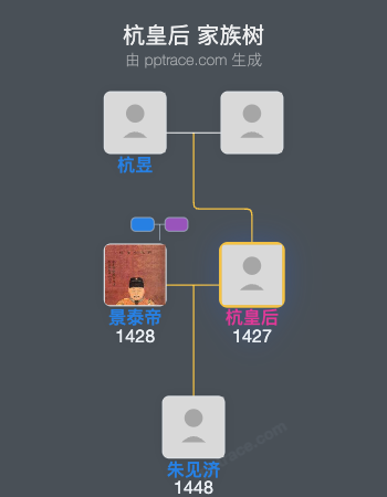 杭皇后家族树全览