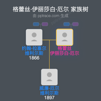 格蕾丝·伊丽莎白·厄尔家族树全览
