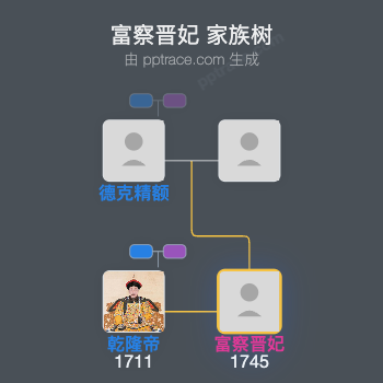 富察晋妃家族树全览