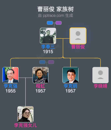 曹丽俊 家族树全览