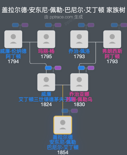 盖拉尔德·安东尼·佩勒·巴尼尔·艾丁顿，第四代西德蒙子爵家族树全览