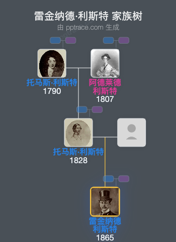 雷金纳德·利斯特家族树全览