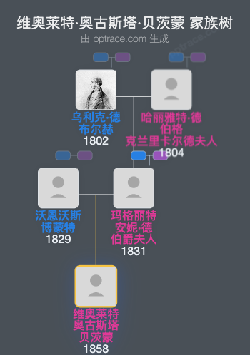 维奥莱特·奥古斯塔·贝茨蒙家族树全览