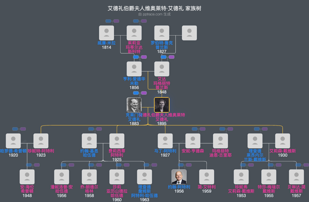艾德礼伯爵夫人维奥莱特·艾德礼家族树全览
