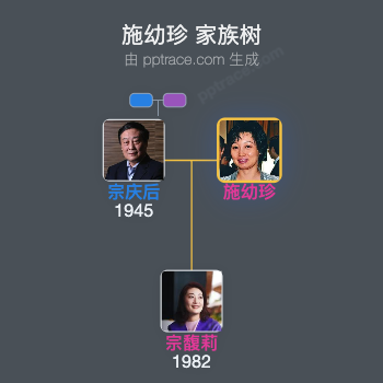 施幼珍 家族树全览