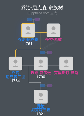 乔治·尼克森家族树全览