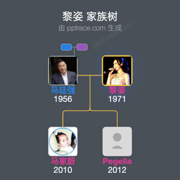 黎姿 家族树全览