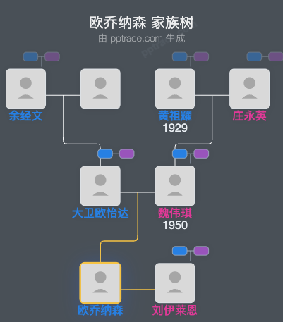 欧乔纳森 家族树全览