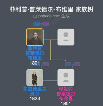 菲利普·普莱德尔-布维里家族树全览