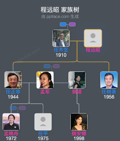 程远昭 家族树全览