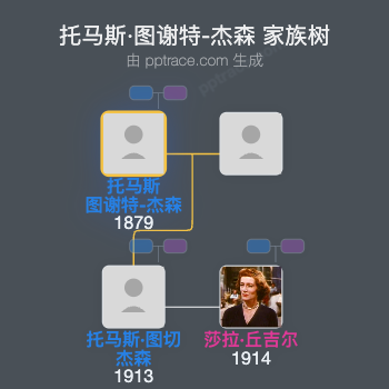 托马斯·图谢特-杰森家族树全览