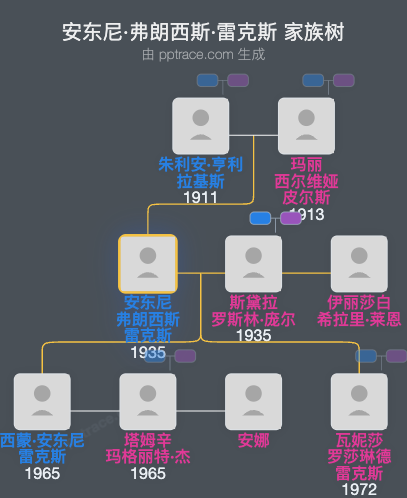 安东尼·弗朗西斯·雷克斯家族树全览