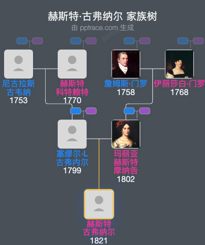 赫斯特·古弗纳尔家族树全览
