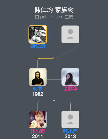 韩仁均家族树全览