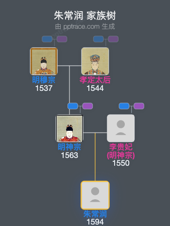 朱常润家族树全览