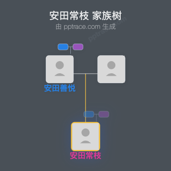 安田常枝家族树全览