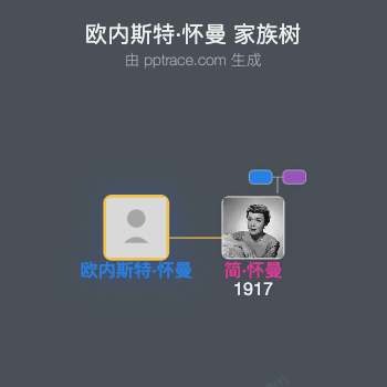 欧内斯特·怀曼家族树全览