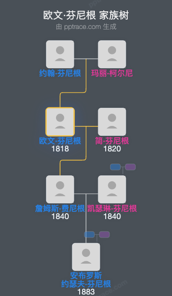 欧文·芬尼根家族树全览