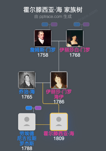 霍尔滕西亚·海家族树全览