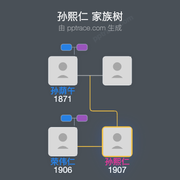 孙熙仁家族树全览