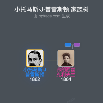 小托马斯·J·普雷斯顿家族树全览