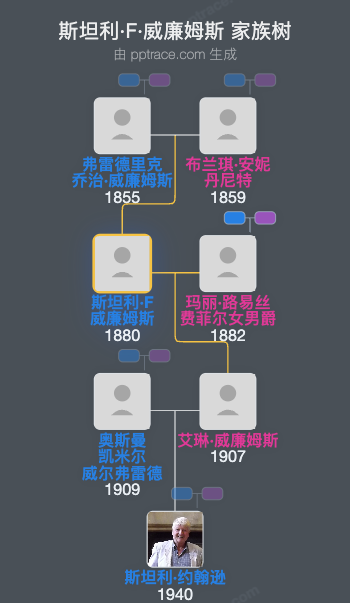 斯坦利·F·威廉姆斯家族树全览