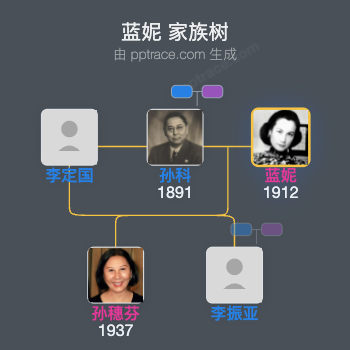 蓝妮 家族树全览