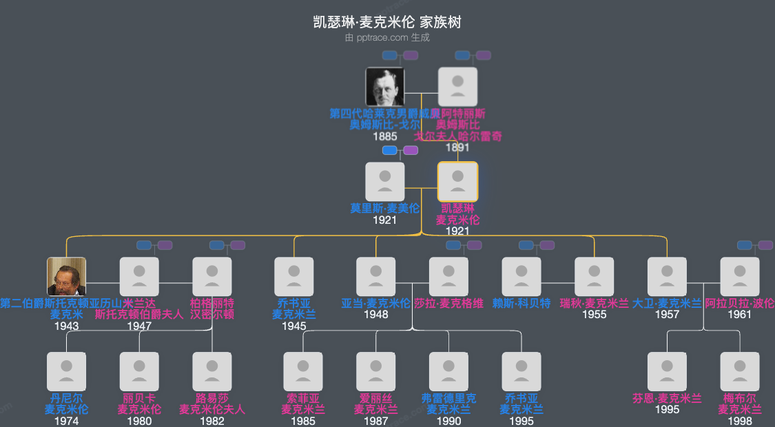 凯瑟琳·麦克米伦家族树全览