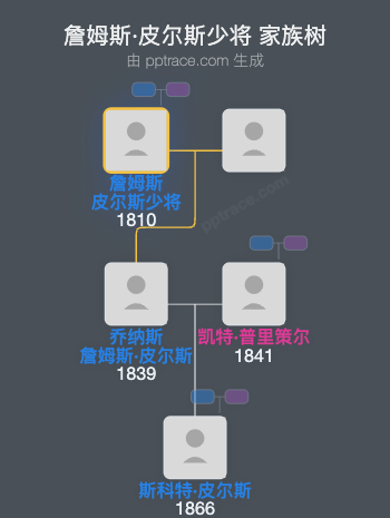 詹姆斯·皮尔斯少将家族树全览