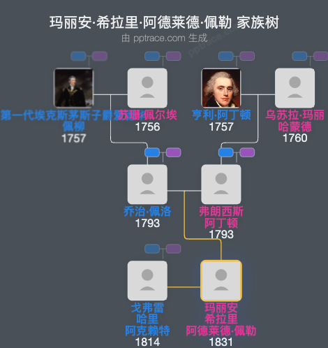 玛丽安·希拉里·阿德莱德·佩勒家族树全览