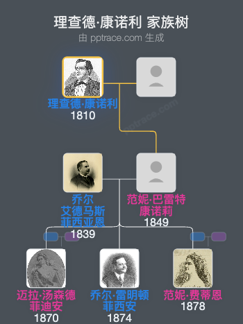 理查德·康诺利家族树全览