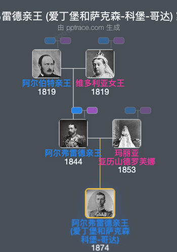 阿尔弗雷德亲王 (爱丁堡和萨克森-科堡-哥达)家族树全览