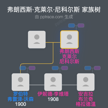 弗朗西斯·克莱尔·尼科尔斯家族树全览