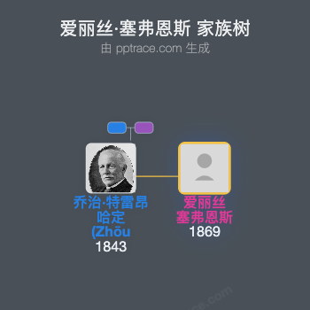 爱丽丝·塞弗恩斯家族树全览
