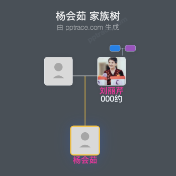 杨会茹 家族树全览