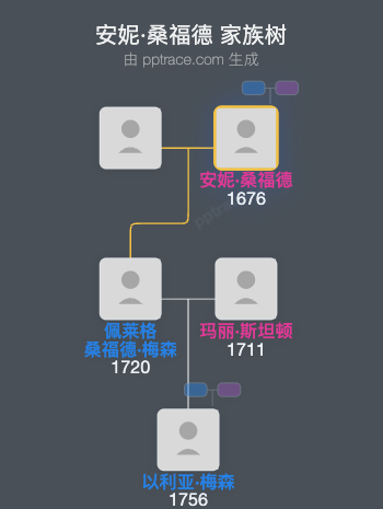 安妮·桑福德家族树全览