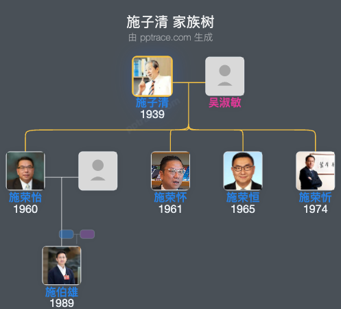 施子清 家族树全览