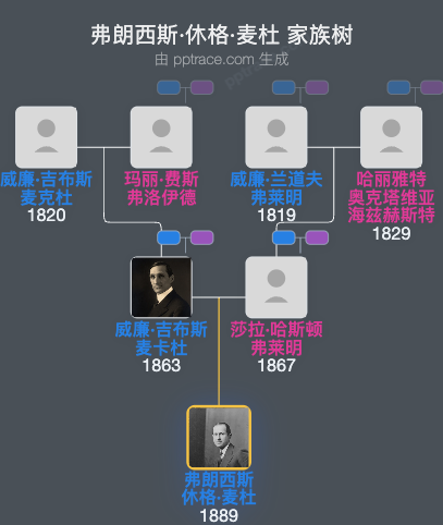 弗朗西斯·休格·麦杜家族树全览