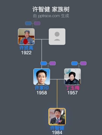 许智健 家族树全览