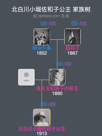 北白川小堀佐和子公主家族树全览