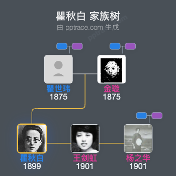 瞿秋白 家族树全览