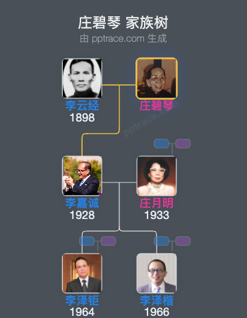 庄碧琴 家族树全览