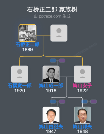 石桥正二郎家族树全览