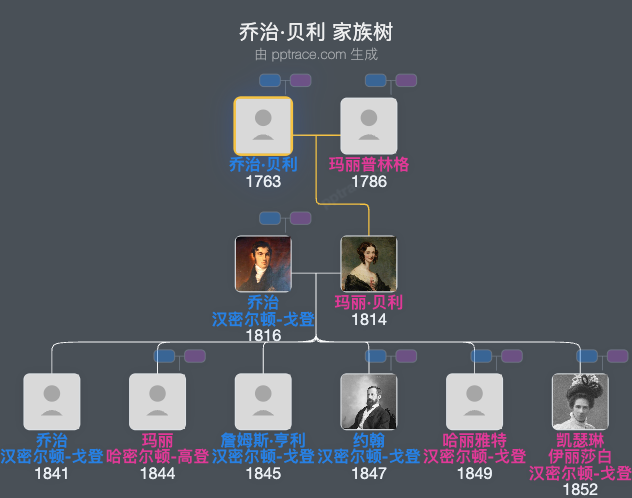 乔治·贝利家族树全览