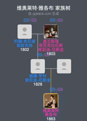 维奥莱特·雅各布家族树全览