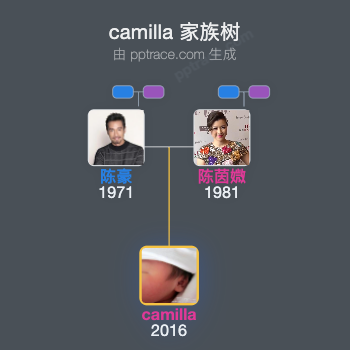 Camilla 家族树全览