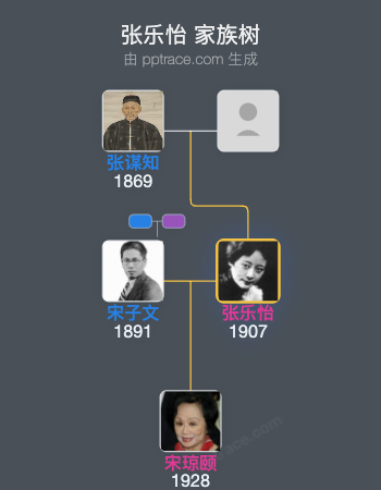 张乐怡 家族树全览