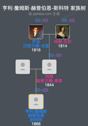 亨利·詹姆斯·赫普伯恩-斯科特家族树全览
