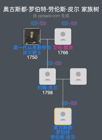 奥古斯都·罗伯特·劳伦斯·皮尔家族树全览