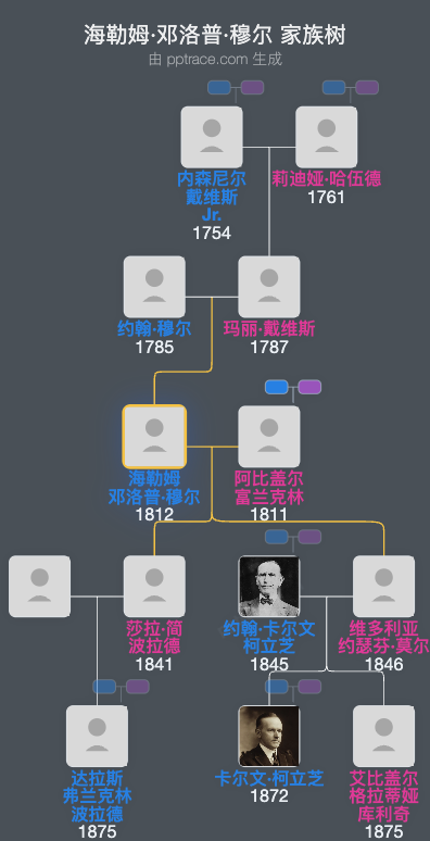 海勒姆·邓洛普·穆尔家族树全览